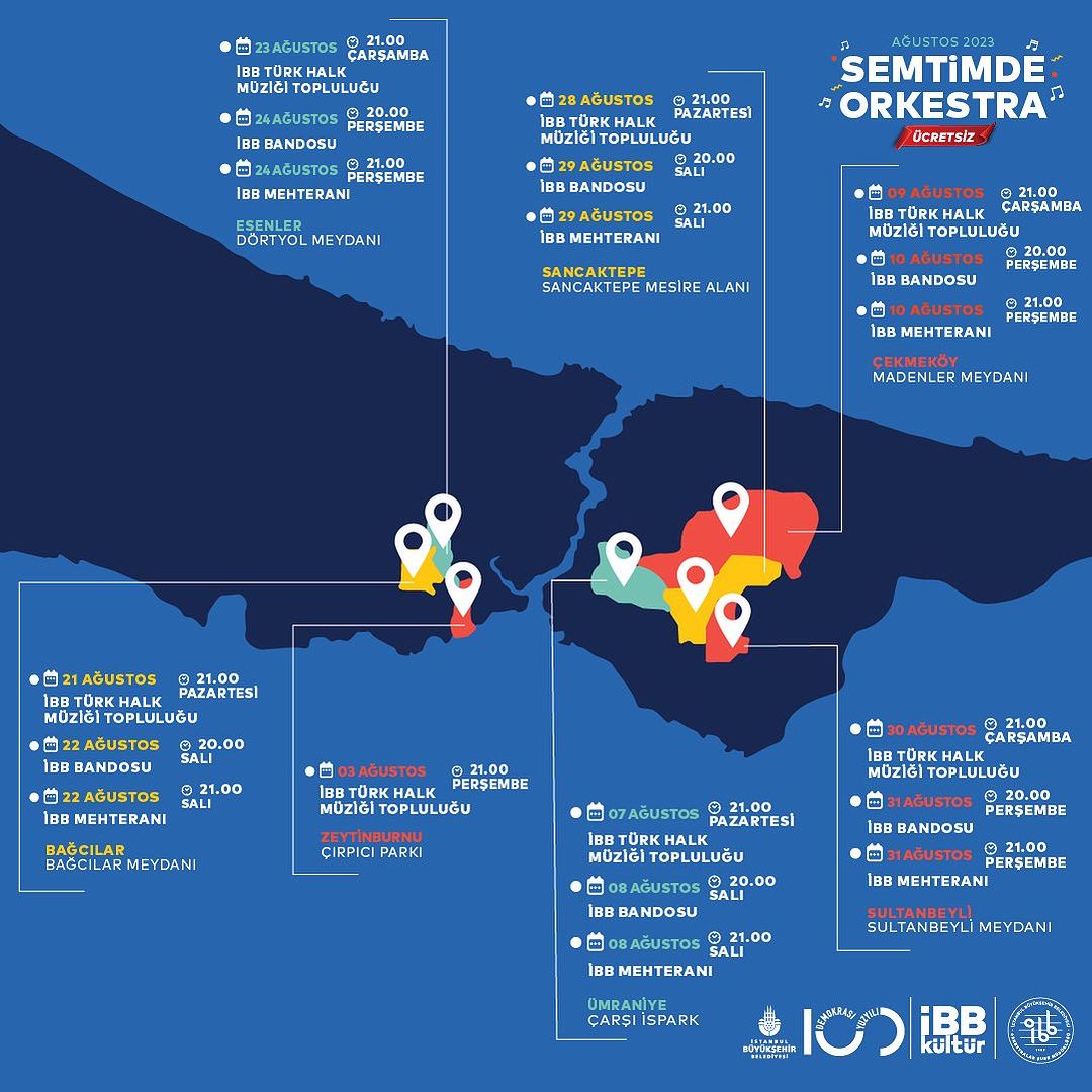 İbb Orkestraları