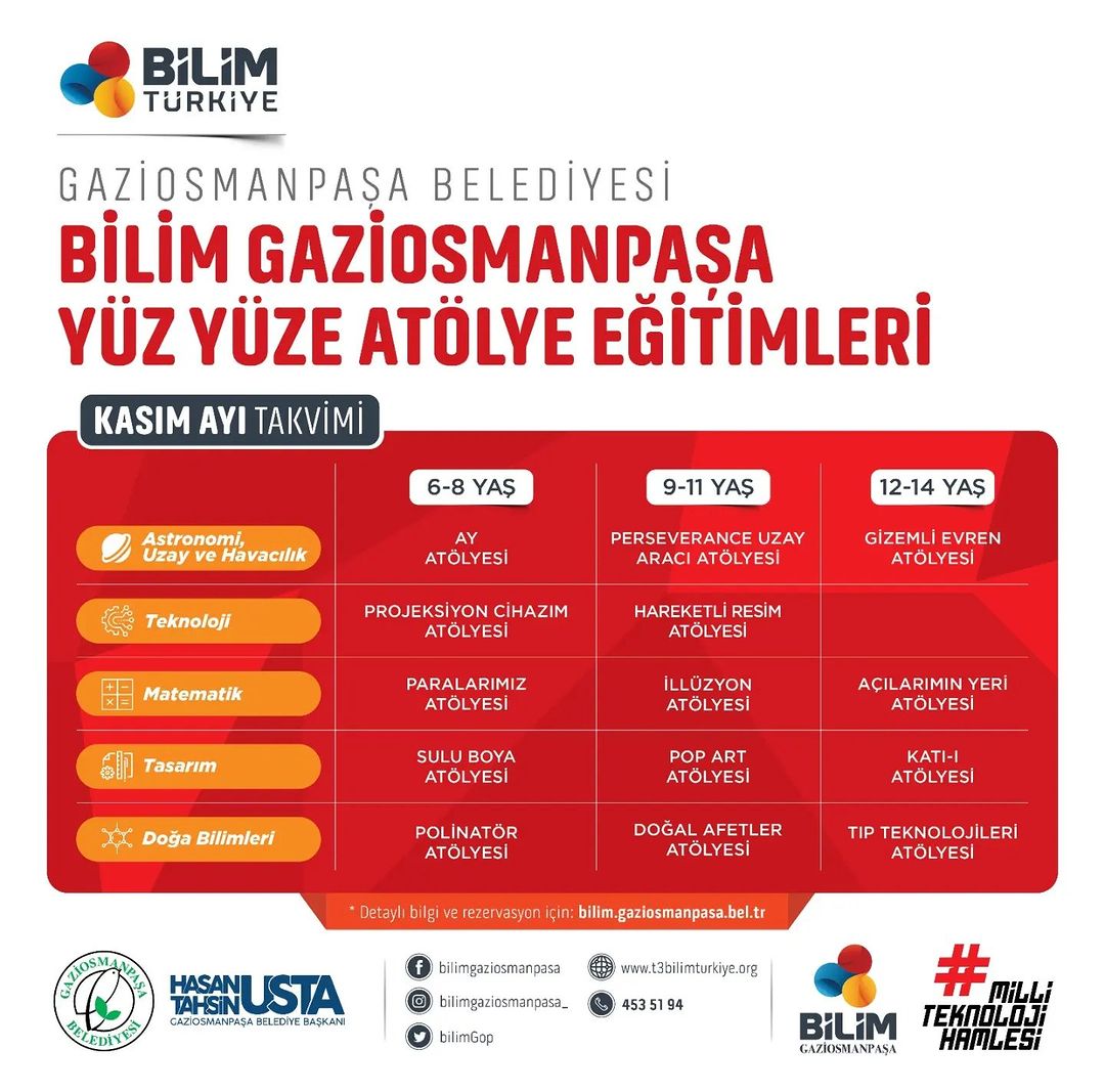 Gaziosmanpaşa Belediyesi - Bilim Gaziosmanpaşa Atölye Eğitimleri