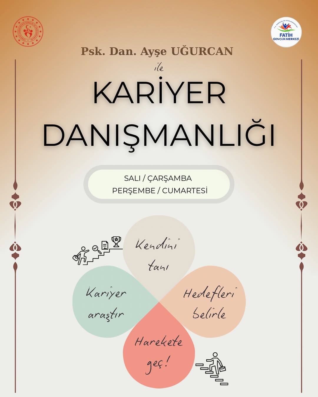 Gençlik ve Spor Bakanlığı- Fatih Gençlik Merkezi- Kariyer Danışmanlığı